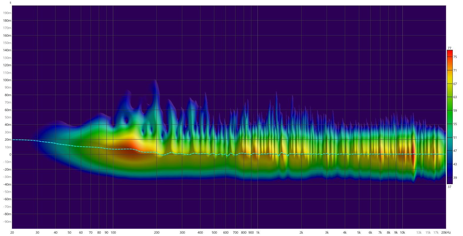 ONKYO CR-U5X スペクトログラム